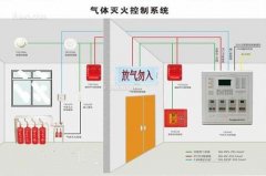 氣體滅火系統(tǒng)、泡沫滅火系統(tǒng)的聯(lián)動(dòng)控制設(shè)計(jì)